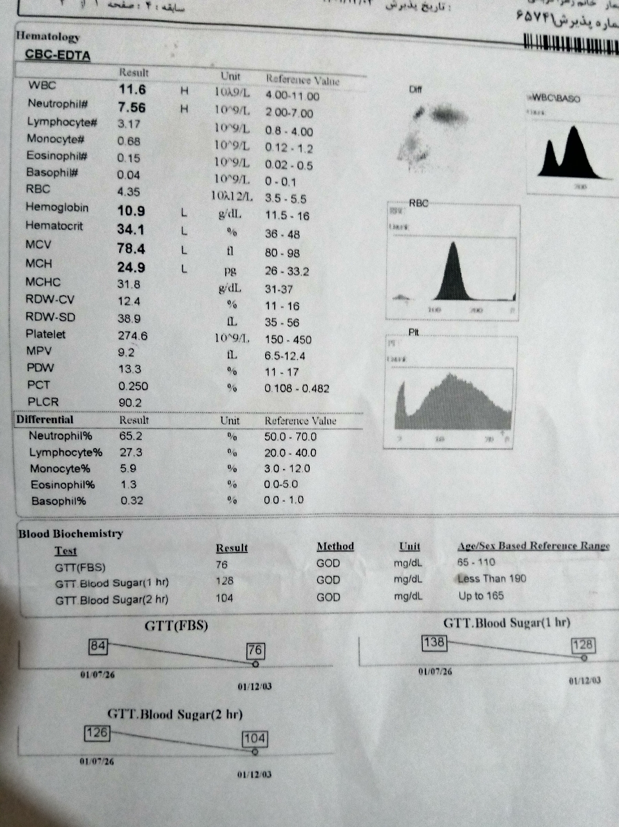 جواب سونو چی میشه جواب سونو چی میشه