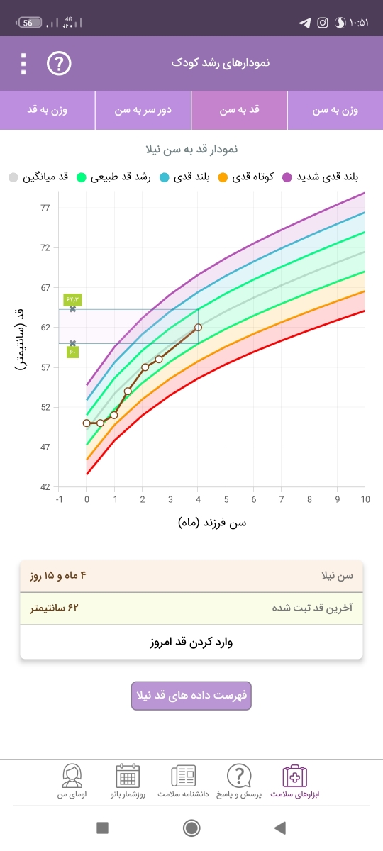 قد و وزن نوزاد چهارماهه