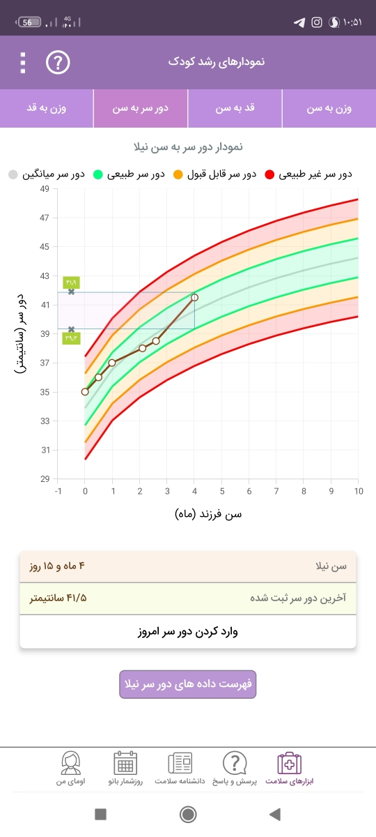 قد و وزن نوزاد چهارماهه