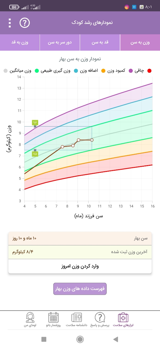 کمبودوزن نوزاد رشدنکردن