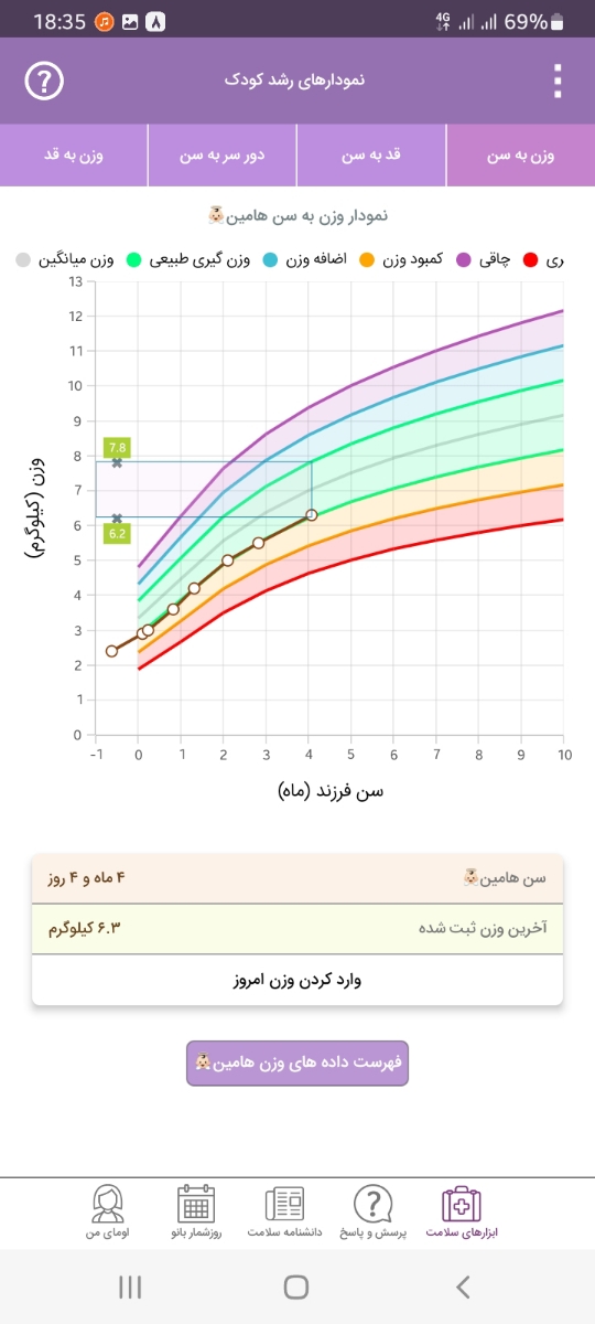 شیرنخوردن نوزاد ۴ ماهه شیرنخوردن نوزاد ۴ ماهه