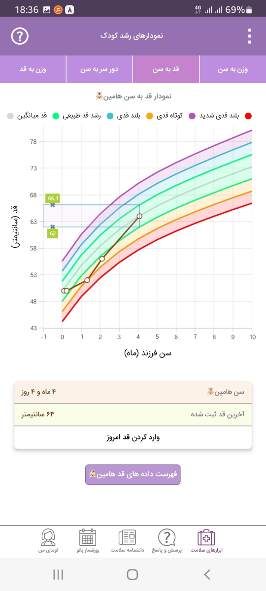 شیرنخوردن نوزاد ۴ ماهه شیرنخوردن نوزاد ۴ ماهه