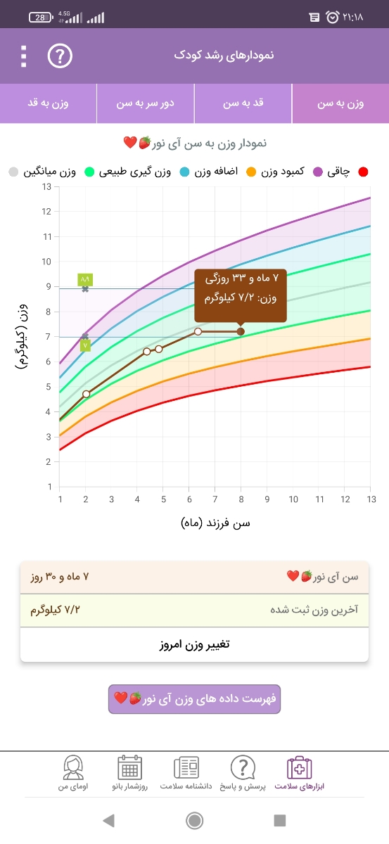 کاهش وزن نوزاد هشت ماهه