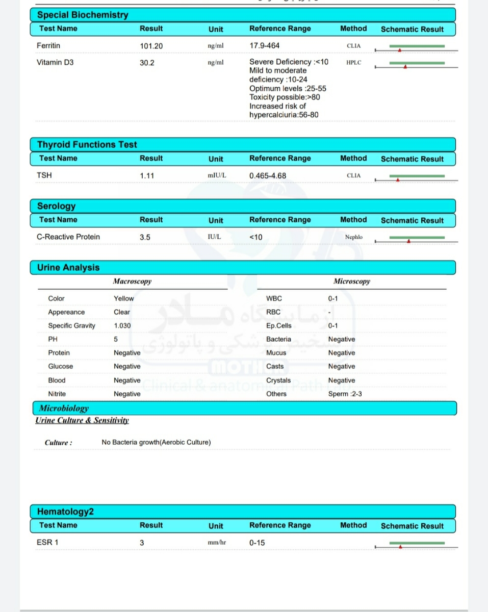 تفسیر آزمایش چکاب کامل