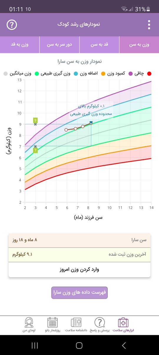 کم مو بودن موی سر نوزاد ۸ ماهه