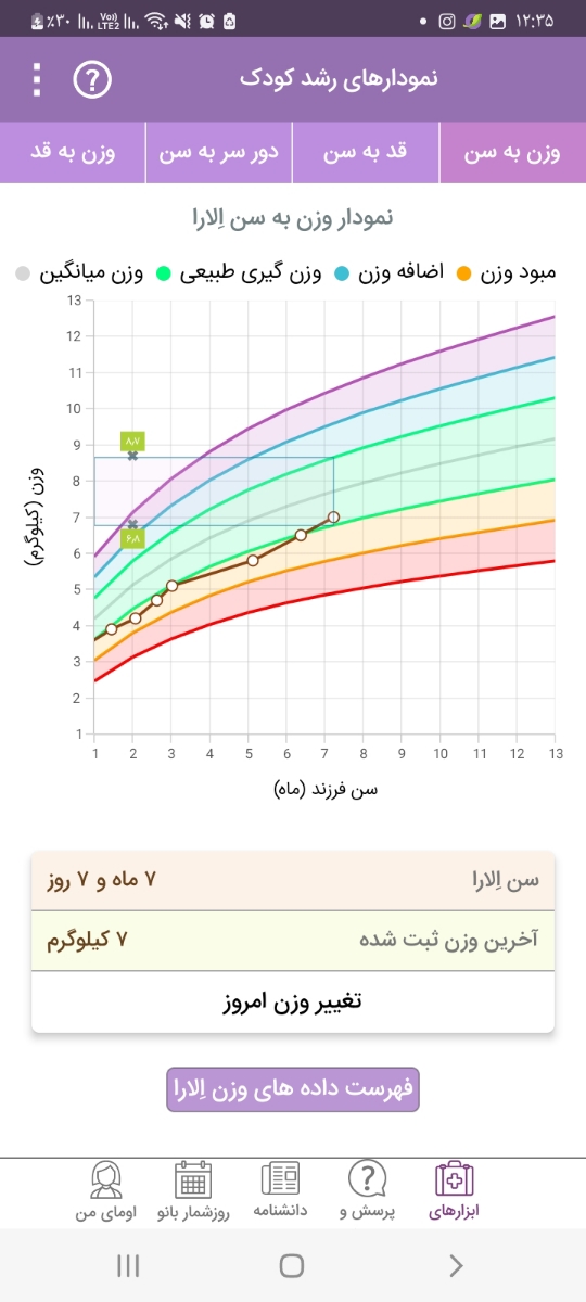 تغییر دادن شیرخشک ۲