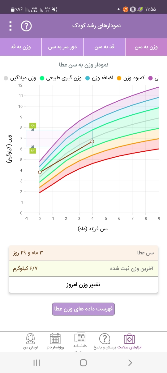 خانمایی که بچه زیر دو ماه دارین بیاین دور هم باشیم