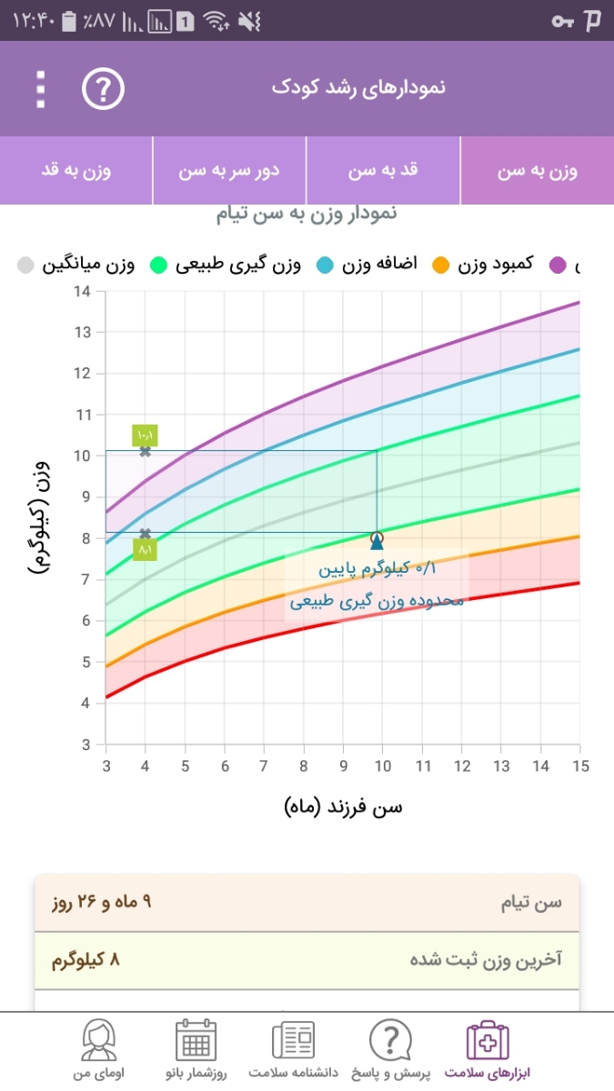 کم اشتها بودن نوزاد کم اشتها بودن نوزاد