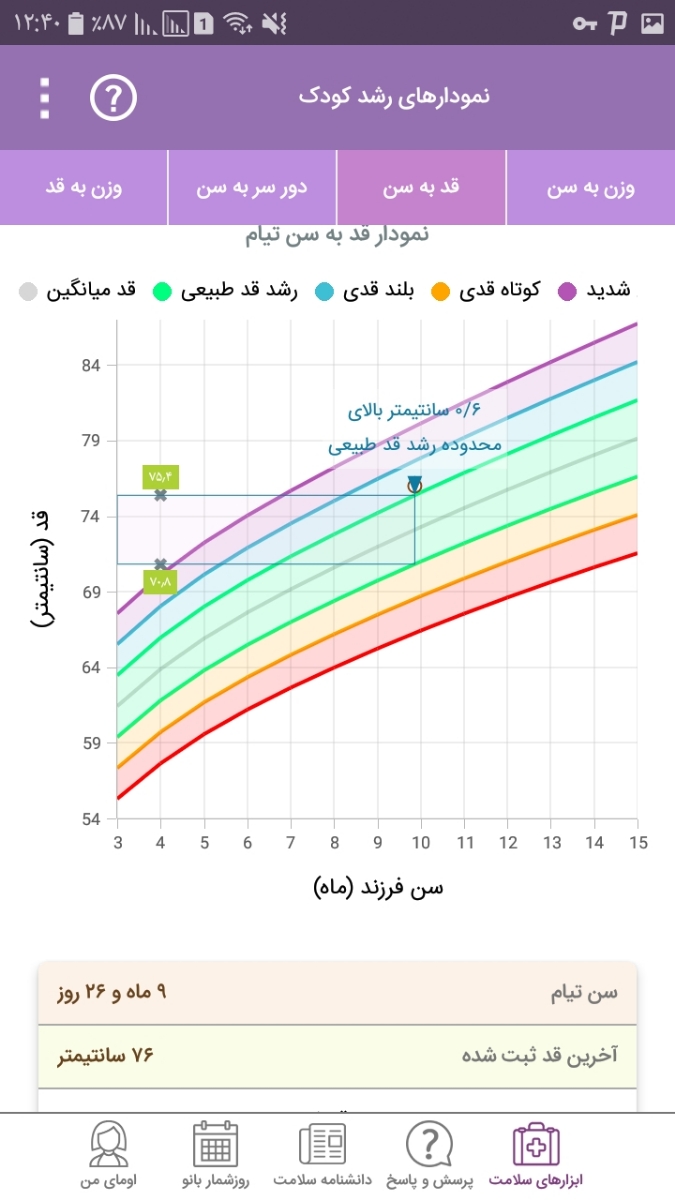 کم اشتها بودن نوزاد کم اشتها بودن نوزاد