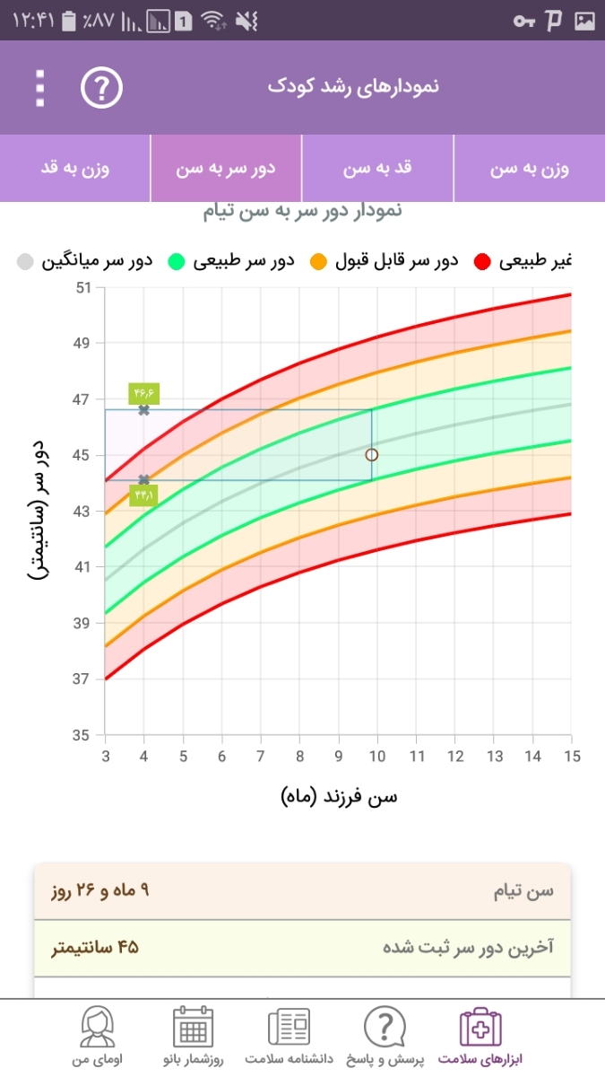 کم اشتها بودن نوزاد کم اشتها بودن نوزاد