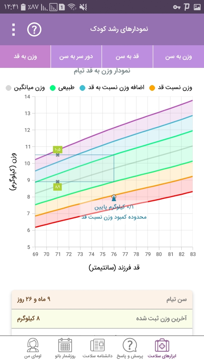 کم اشتها بودن نوزاد کم اشتها بودن نوزاد