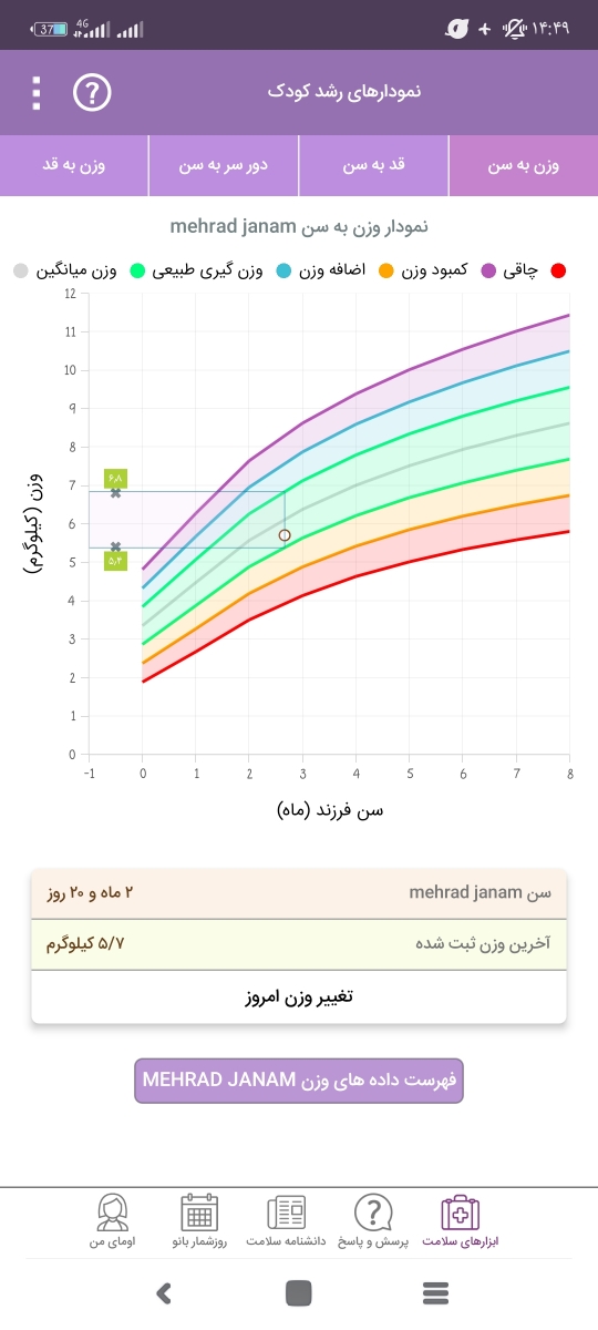 اضافه نکردن وزن و مصرف مولتی ویتامین اضافه نکردن وزن و مصرف مولتی ویتامین