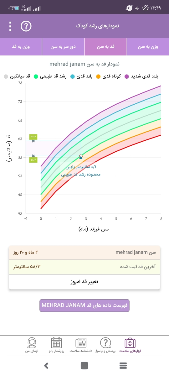 اضافه نکردن وزن و مصرف مولتی ویتامین اضافه نکردن وزن و مصرف مولتی ویتامین