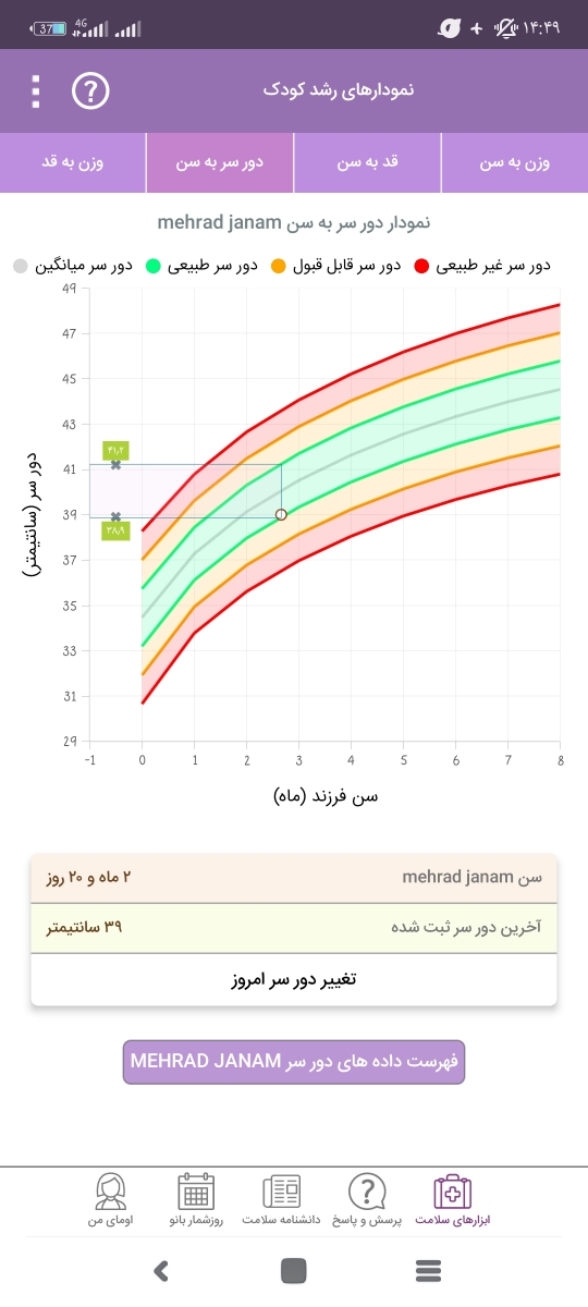 اضافه نکردن وزن و مصرف مولتی ویتامین اضافه نکردن وزن و مصرف مولتی ویتامین