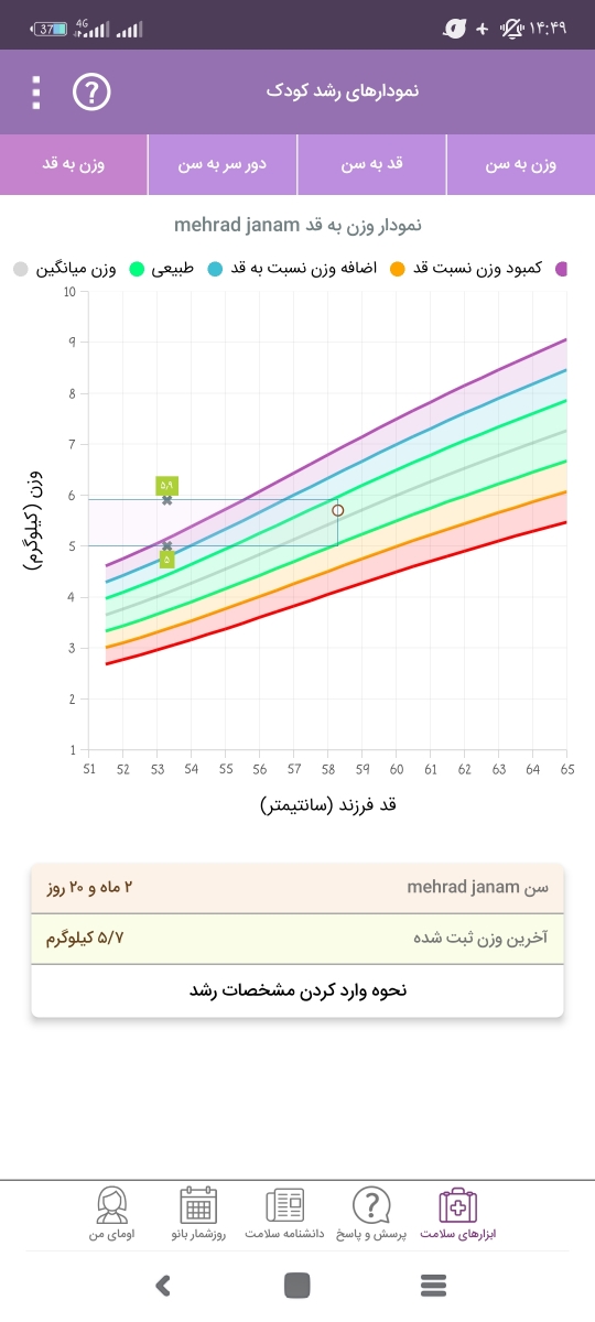 اضافه نکردن وزن و مصرف مولتی ویتامین اضافه نکردن وزن و مصرف مولتی ویتامین
