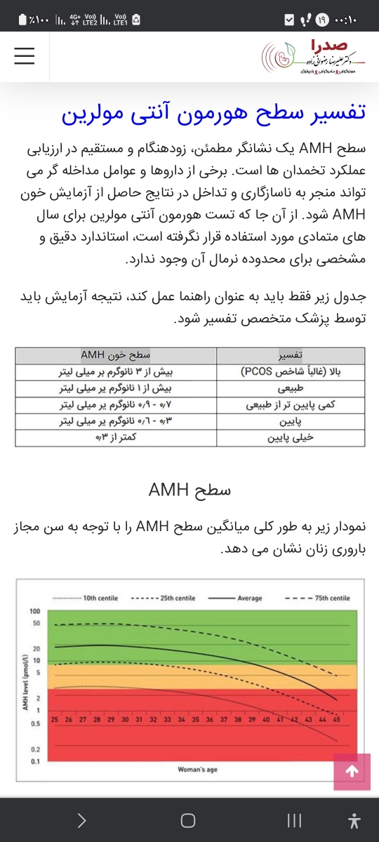 تفسیر آزمایش هورمونی تفسیر آزمایش هورمونی