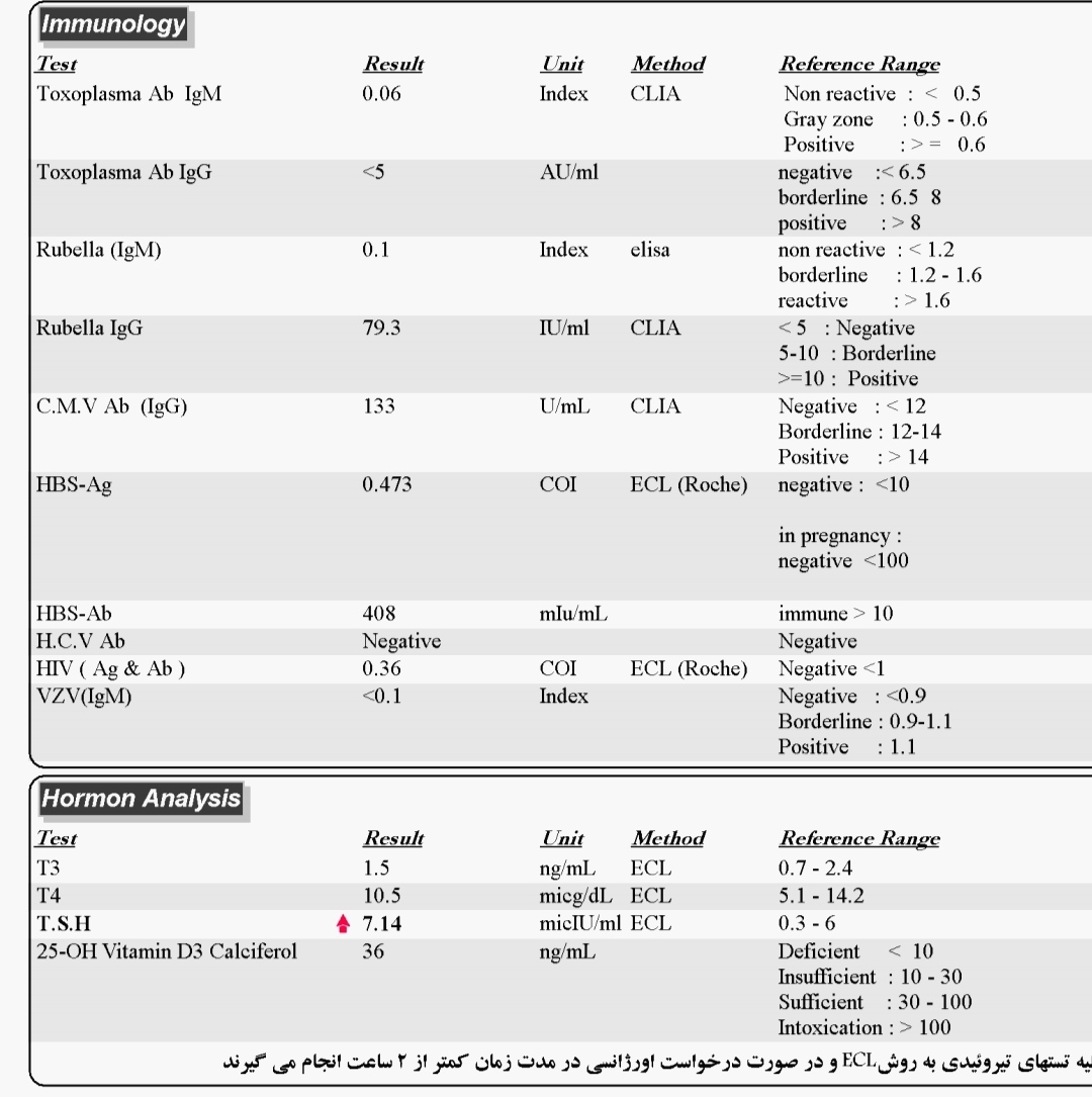 شیاف پروژسترون در بارداری وعوارض احتمالی آن؟! شیاف پروژسترون در بارداری وعوارض احتمالی آن؟!