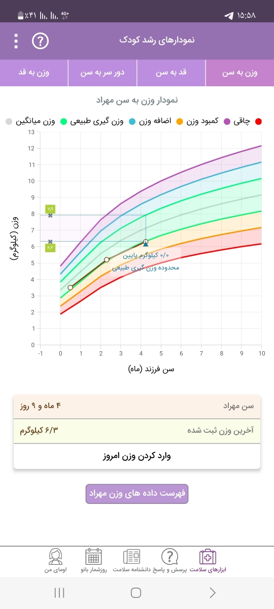 شیرخشک رو عوض کنم یا نه شیرخشک رو عوض کنم یا نه