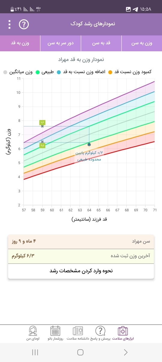 شیرخشک رو عوض کنم یا نه شیرخشک رو عوض کنم یا نه
