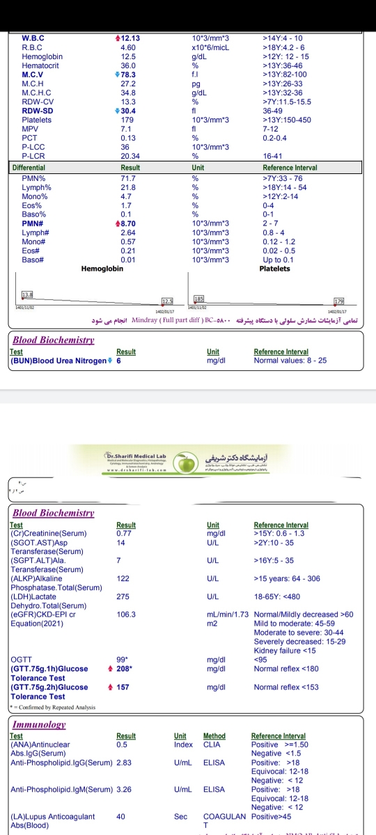 تفسیر آزمایش گلوکز و غیره