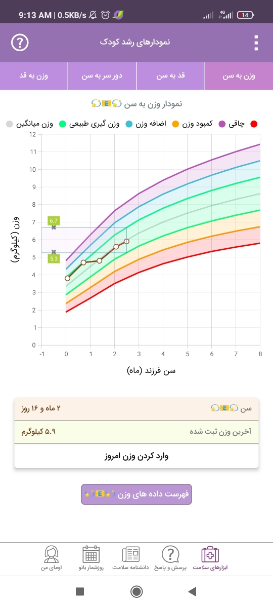 نمودار رشد قد و وزن اوما کسی سر در میاره راهنمایی کنه