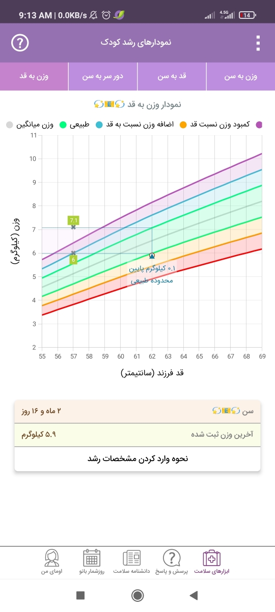 نمودار رشد قد و وزن اوما کسی سر در میاره راهنمایی کنه