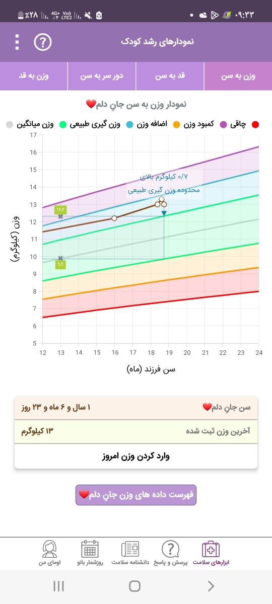 کیپ شدن بینی تو خواب