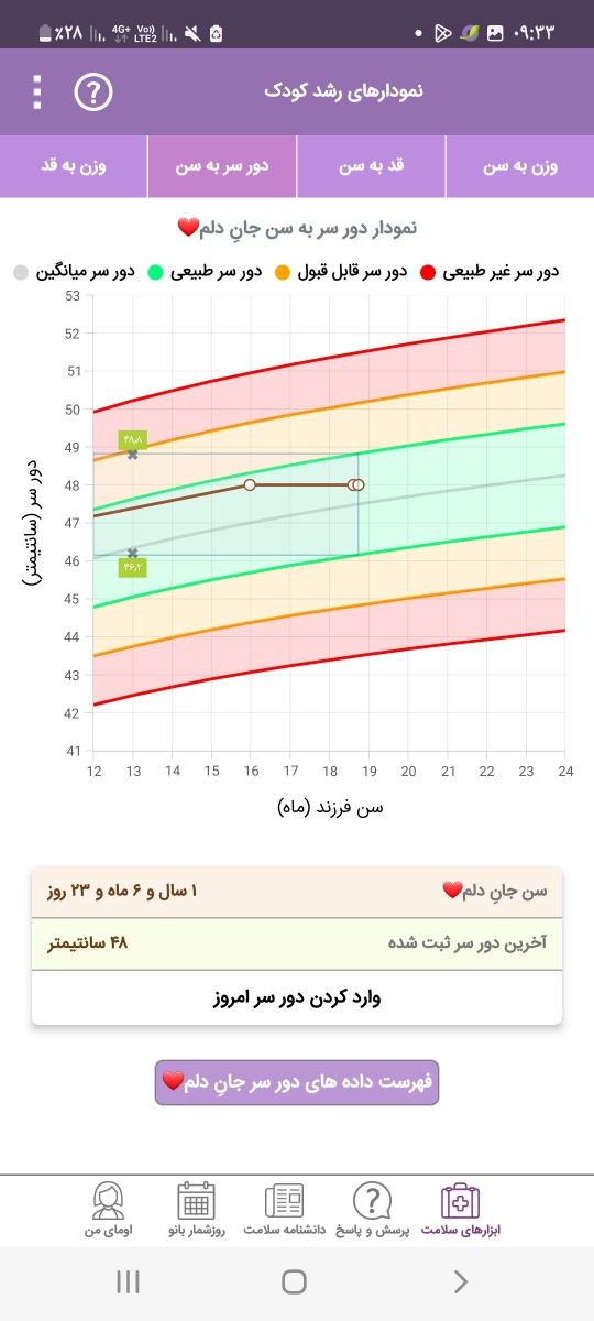 کیپ شدن بینی تو خواب