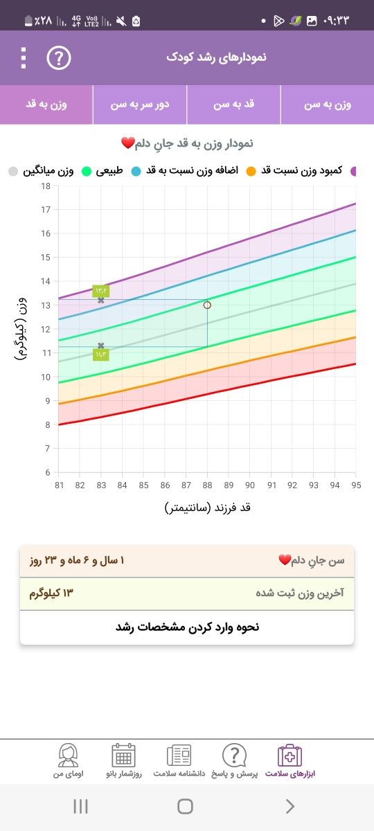 کیپ شدن بینی تو خواب