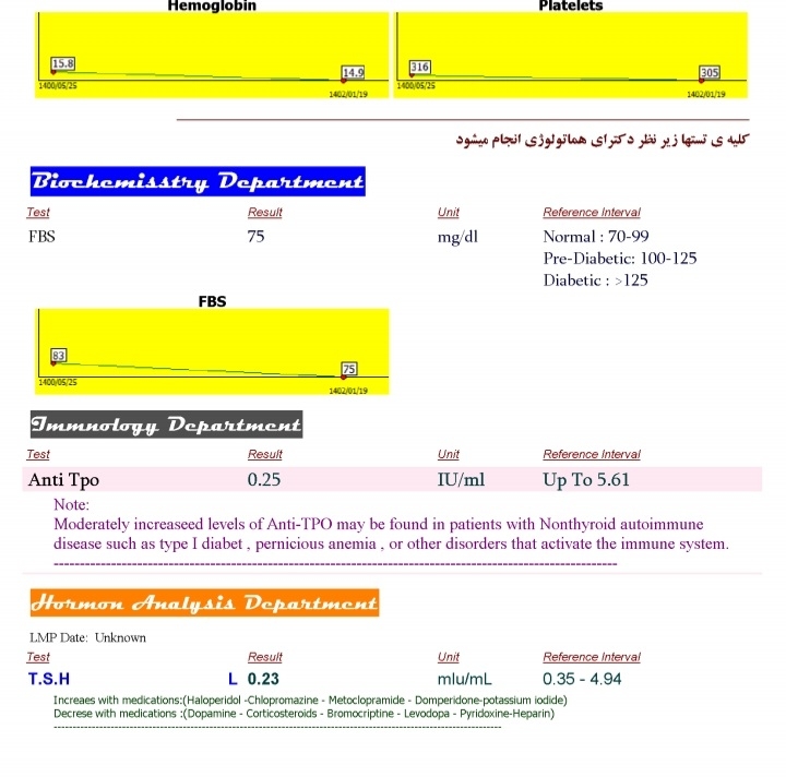 تفسیر ازمایش در هفته ۱۰ تفسیر ازمایش در هفته ۱۰
