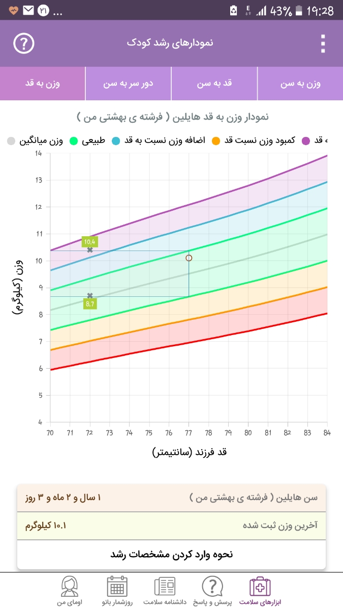 نمودار رشد کودک و نسبت قد به وزن