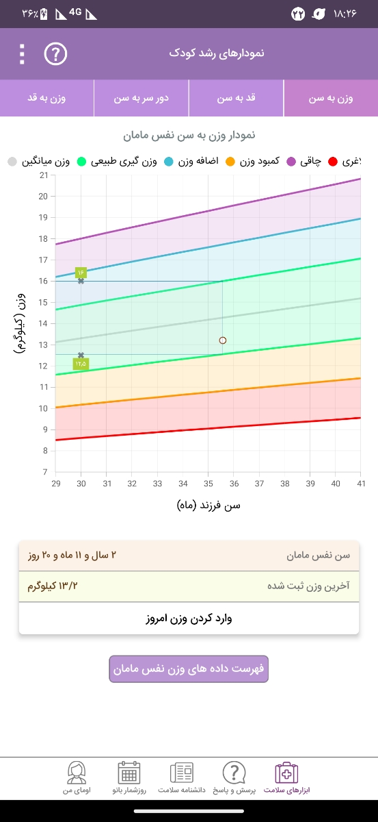 مولتی یا شیرخشک مناسب افزایش وزن
