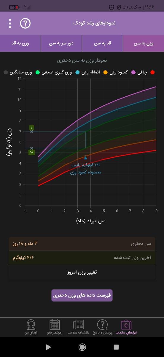غذا کمکی به نوزاد غذا کمکی به نوزاد