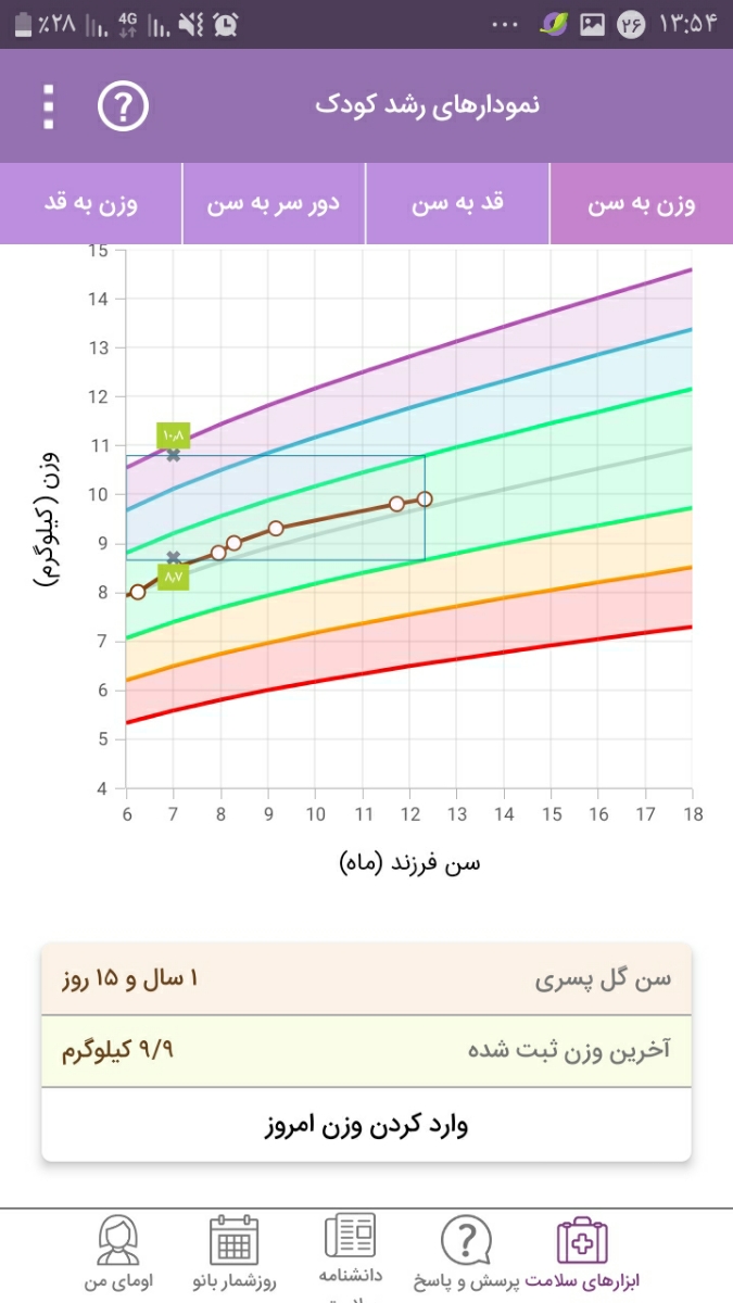 مدفوع خلطی+ عکس!؟؟ و وزنگیری !؟