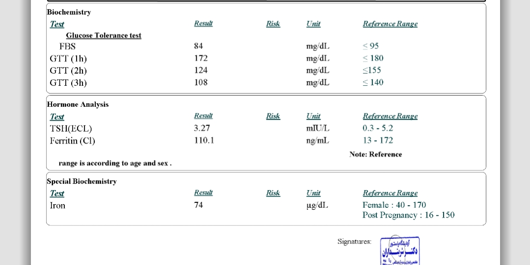تفسیر ازمایش خون هفته ۲۴ بارداری