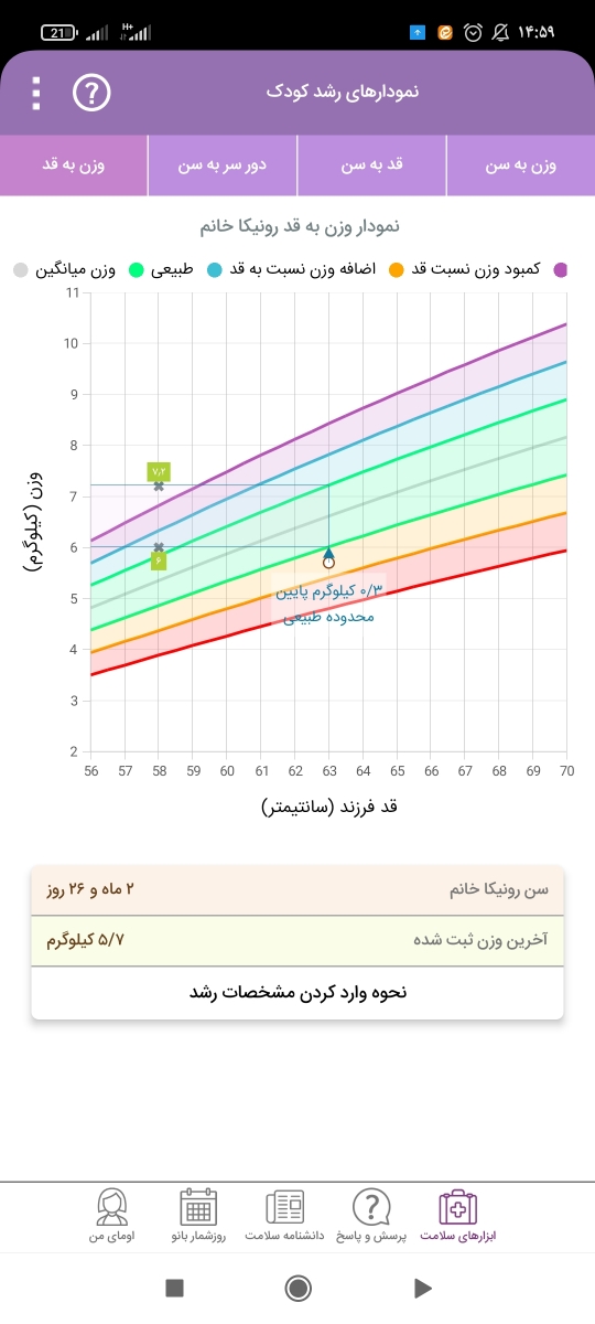 کمبود وزن نوزاد سه ماهه کمبود وزن نوزاد سه ماهه