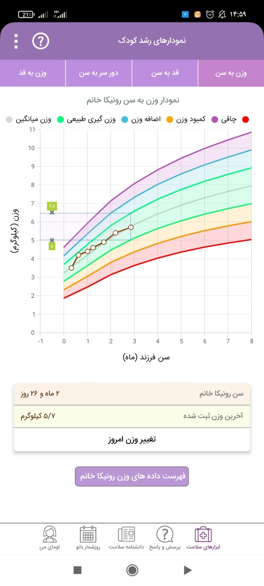 کمبود وزن نوزاد سه ماهه کمبود وزن نوزاد سه ماهه