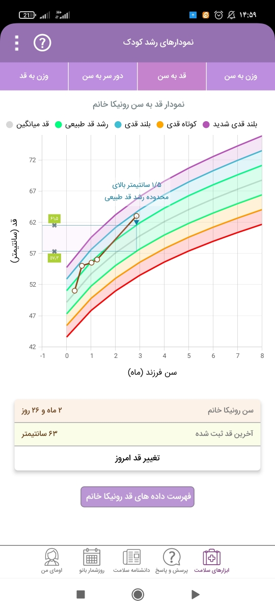 کمبود وزن نوزاد سه ماهه کمبود وزن نوزاد سه ماهه