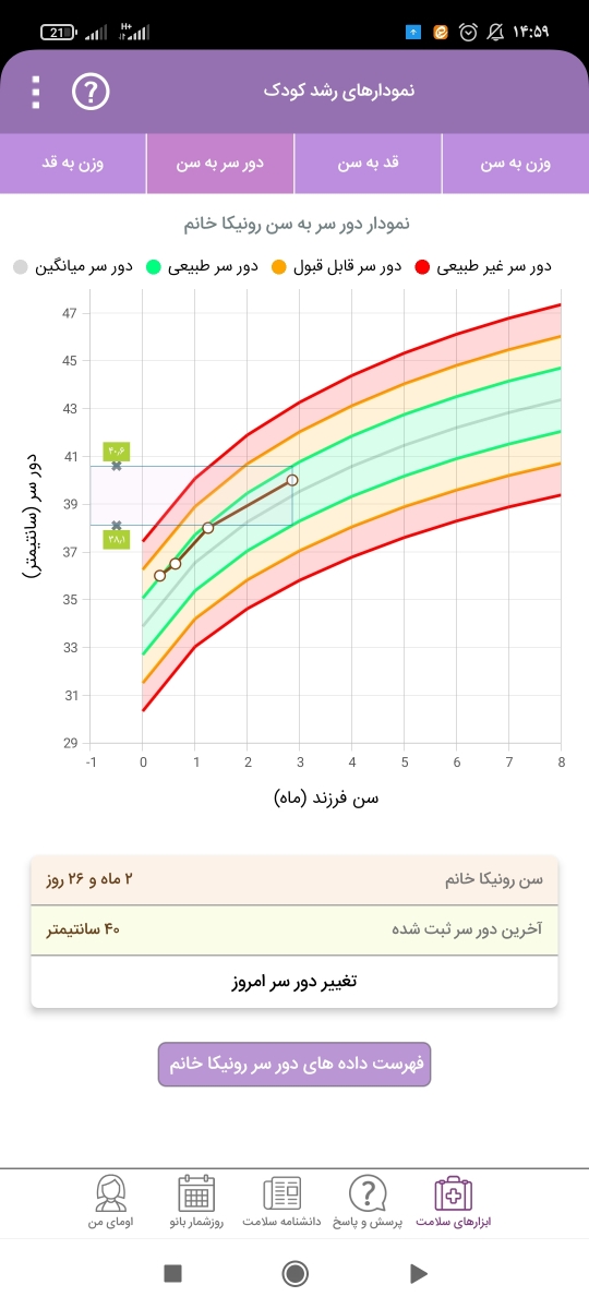 کمبود وزن نوزاد سه ماهه کمبود وزن نوزاد سه ماهه