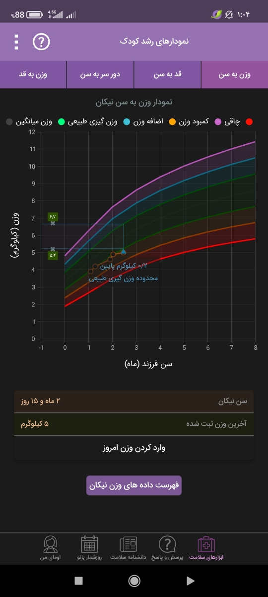 شیرخشک کمکی برای وزن گیری نوزاد