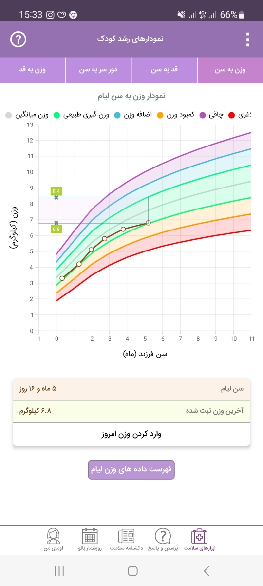 برای افزایش وزن نوزاد چه چیزی خوبه برای افزایش وزن نوزاد چه چیزی خوبه