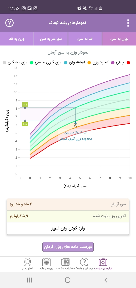 بالا آوردن نوزاد ۴ ماهه