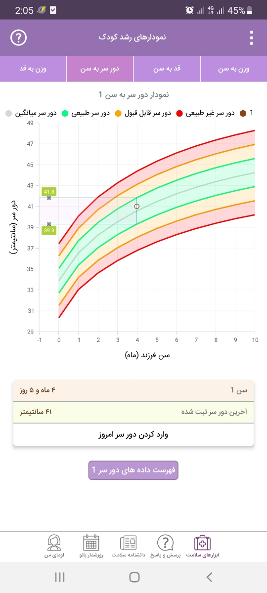 اندازه دور سر نوزاد چهار ماهه