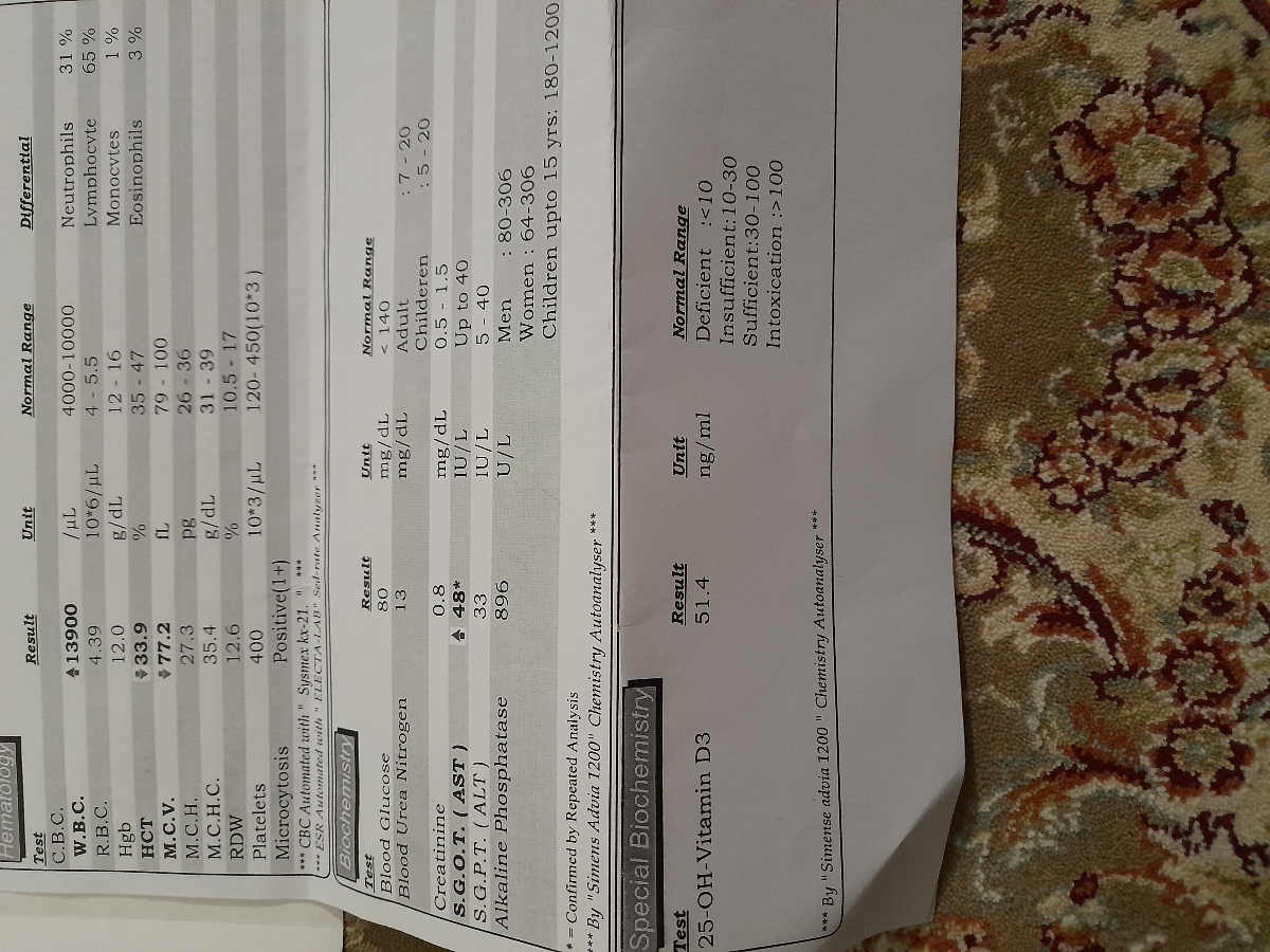 تفسیر جواب آزمایش