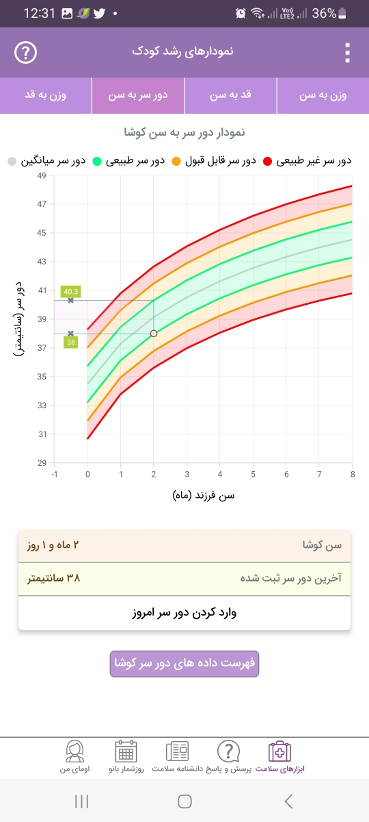 نسبت قد به وزن