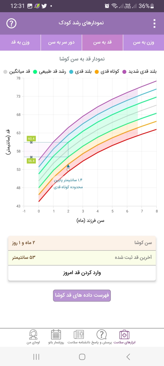 نسبت قد به وزن