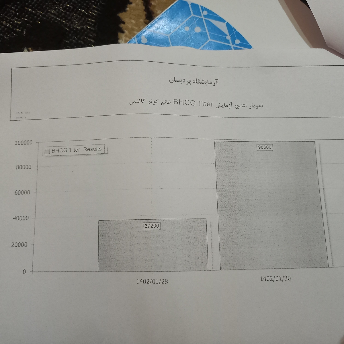 کیست کورپوس لوتئوم توی سونو قلب + عکس