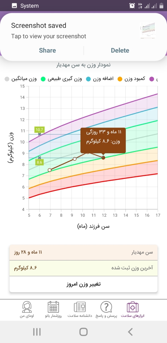 کمبود وزن کودک یک ساله وراه حل ان کمبود وزن کودک یک ساله وراه حل ان