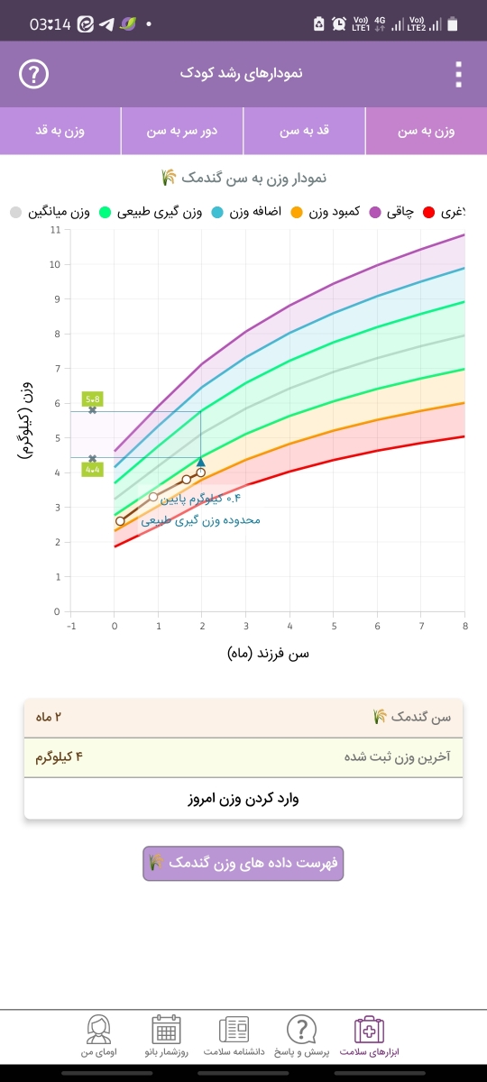 وزنگیری نوزاد در دوماهگی وزنگیری نوزاد در دوماهگی