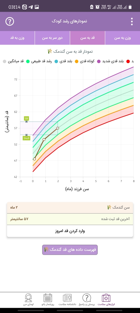 وزنگیری نوزاد در دوماهگی وزنگیری نوزاد در دوماهگی